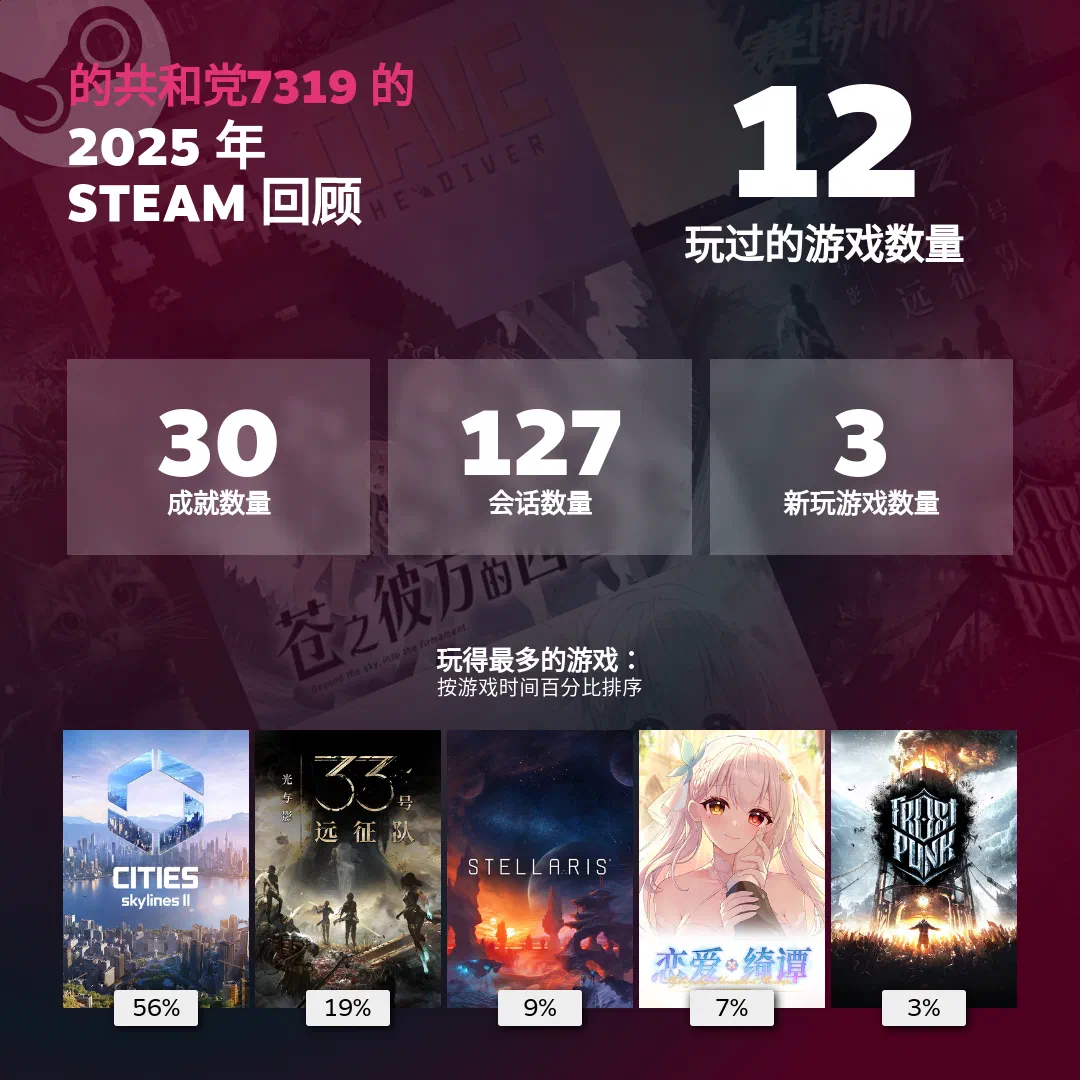 我的 Steam 年度回顾